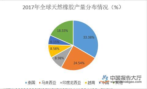 橡胶原料市场前景分析 供需格局、价格趋势与产业链机遇